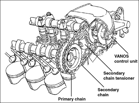 Engine and cylinder head service, including timing belt and timing chain setup and adjustment.
117 Camshaft Timing Chain