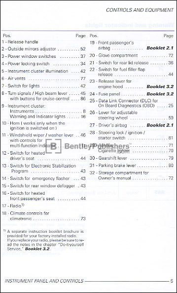 R32  2004 instrument panel key code